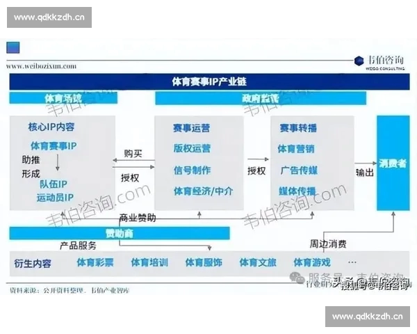 基于体育比赛数据的分析方法与实操流程研究